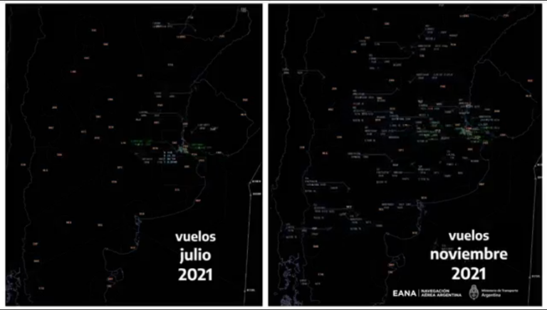 Crece el tráfico aéreo por la reactivación de vuelos